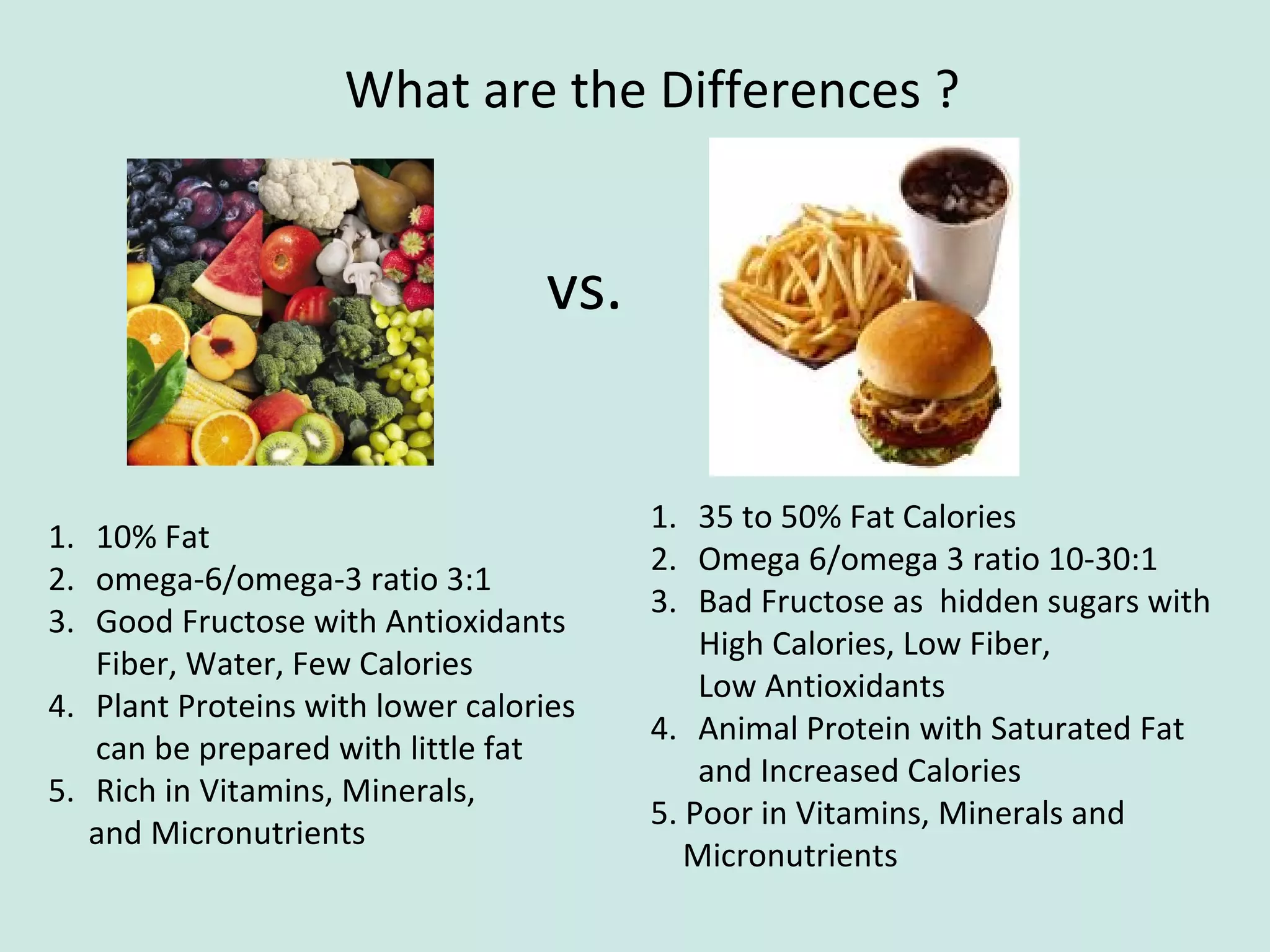 What are the Differences ?
vs.
1. 10% Fat
2. omega-6/omega-3 ratio 3:1
3. Good Fructose with Antioxidants
Fiber, Water, Few Calories
4. Plant Proteins with lower calories
can be prepared with little fat
5. Rich in Vitamins, Minerals,
and Micronutrients
1. 35 to 50% Fat Calories
2. Omega 6/omega 3 ratio 10-30:1
3. Bad Fructose as hidden sugars with
High Calories, Low Fiber,
Low Antioxidants
4. Animal Protein with Saturated Fat
and Increased Calories
5. Poor in Vitamins, Minerals and
Micronutrients
 