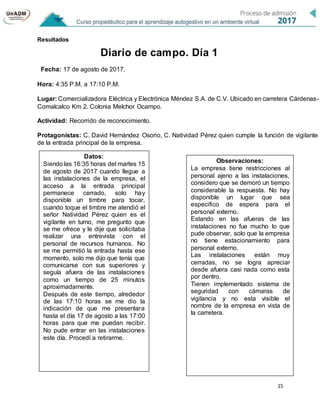 15
Resultados
Diario de campo. Día 1
Fecha: 17 de agosto de 2017.
Hora: 4:35 P.M. a 17:10 P.M.
Lugar: Comercializadora Eléctrica y Electrónica Méndez S.A. de C.V. Ubicado en carretera Cárdenas-
Comalcalco Km 2. Colonia Melchor Ocampo.
Actividad: Recorrido de reconocimiento.
Protagonistas: C. David Hernández Osorio, C. Natividad Pérez quien cumple la función de vigilante
de la entrada principal de la empresa.
Datos:
Siendo las 16:35 horas del martes 15
de agosto de 2017 cuando llegue a
las instalaciones de la empresa, el
acceso a la entrada principal
permanece cerrado, solo hay
disponible un timbre para tocar,
cuando toque el timbre me atendió el
señor Natividad Pérez quien es el
vigilante en turno, me pregunto que
se me ofrece y le dije que solicitaba
realizar una entrevista con el
personal de recursos humanos. No
se me permitió la entrada hasta ese
momento, solo me dijo que tenía que
comunicarse con sus superiores y
seguía afuera de las instalaciones
como un tiempo de 25 minutos
aproximadamente.
Después de este tiempo, alrededor
de las 17:10 horas se me dio la
indicación de que me presentara
hasta el día 17 de agosto a las 17:00
horas para que me puedan recibir.
No pude entrar en las instalaciones
este día. Procedí a retirarme.
Observaciones:
La empresa tiene restricciones al
personal ajeno a las instalaciones,
considero que se demoró un tiempo
considerable la respuesta. No hay
disponible un lugar que sea
especifico de espera para el
personal externo.
Estando en las afueras de las
instalaciones no fue mucho lo que
pude observar, solo que la empresa
no tiene estacionamiento para
personal externo.
Las instalaciones están muy
cerradas, no se logra apreciar
desde afuera casi nada como esta
por dentro.
Tienen implementado sistema de
seguridad con cámaras de
vigilancia y no esta visible el
nombre de la empresa en vista de
la carretera.
 