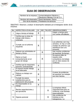 17
GUIA DE OBSERVACION
OBJETIVO: Observar y evaluar el desempeño realizado por el trabajador dentro de la
empresa.
No. ASPECTOS A EVALUAR SI NO TALVEZ OBSERVACIONES
1 Llega a tiempo al trabajo X Llegan a tiempo pero
con ciertas dificultades
2
Verifica que su área de
trabajo esté limpia y
ordenada
X
3
Cumple con el uniforme
requerido
X
Los uniformes son muy
variados, no hay un solo
modelo de uniforme que
identifique bien a la
empresa.
4
Elabora sus actividades en
tiempo y forma
X
Hay muchos problemas
de exactitud de tiempo.
5
Ejerce un buen
comportamiento en el
grupo de trabajo
X
Se aprecia falta de
respeto entre
compañeros de trabajo
por un claro exceso de
confianza.
6
Verifica que la maquinaria
funcione correctamente
X
7
El espacio donde trabaja
es el adecuado
X
8
Elabora su trabajo con
calidad X
A pesar de problemas
de exactitud los trabajos
son bien hechos.
9
Cumple los pasos
establecidos para la
elaboración del proyecto
X
10
Es responsable en su
trabajo
X
11
Recibe capacitaciones y
las aprovecha
X
La empresa ofrece
capacitaciones pero no
conforme a las distintas
especialidades.
12 Higiene personal X
Hay problemas de
limpieza en los
trabajadores. La
Nombre de la empresa: Comercializadora Eléctrica y
Electrónica Méndez S.A de C.V.
Nombre del observador David Hernández Osorio
Giro de la empresa: Prestadora de servicios
 