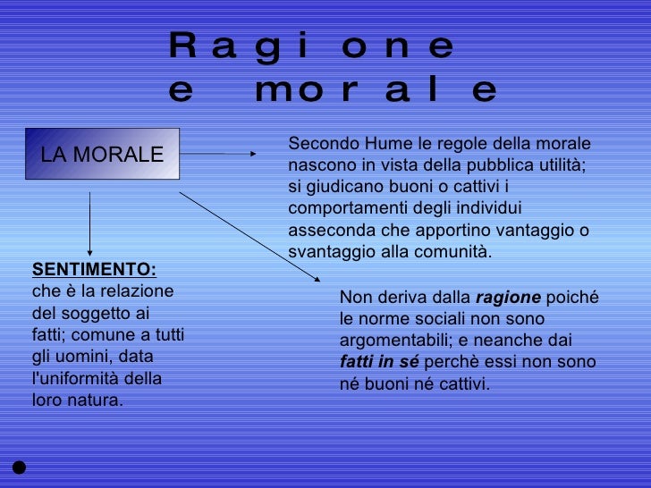 David Hume