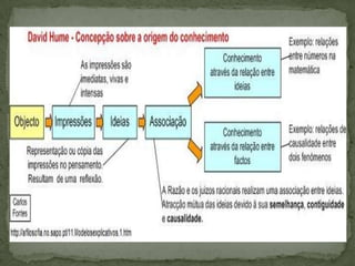 David hume e a critica à causalidade