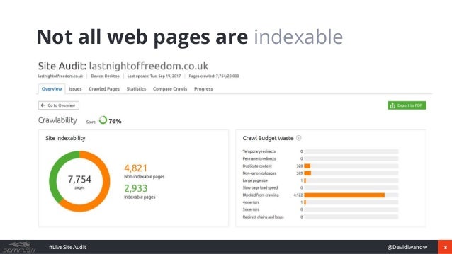 semrush site audit by david iwanow sep 2017