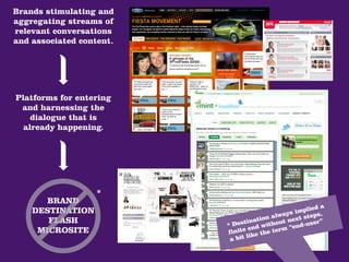Brands stimulating and
aggregating streams of
relevant conversations
and associated content.




Platforms for entering
 and harnessing the
    dialogue that is
  already happening.




                   *
       BRAND
           ND
                                                        a
    DESTINATION
         NAT                                    implied
                                       na lways t steps,
       FLA
       FLASH                    tinatio thout nex user”
                          * Des nd wi         “end-
     MICROSITE
     MIC                          e         m
                          finite ke the ter
                                 li
                           a bit
 