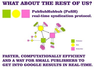 WHAT ABOUT THE REST OF US?
            PubSubHubbub (PuSH)
            real-time syndication protocol.




                                  Publisher


                                  Hub


                                  Subscriber




FASTER, COMPUTATIONALLY EFFICIENT
AND A WAY FOR SMALL PUBLISHERS TO
GET INTO GOOGLE RESULTS IN REAL-TIME.
 
