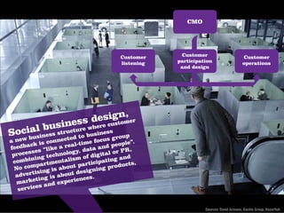 CMO




                                          Customer     Customer                       Customer
                                          listening   participation                   operations
                                                       and design




                         s       ,
                            ignmer
                  s s deee custo
           sinceure wh r
        bu
   ialiness stru t business p
Soc bus
  w           cted to      s grou
a ne               ne
           is con real-time fo
                                  cu          ”.
feedb  ack                           d  people
         es  “like a og y, data an or PR,
 process g technol           f digit
                                     al
                            o              nd
 co mbinin tmentalism ticipating a s,
             r               r               t
  No  compa is about pa ning produc
            in g            sig
  ad vertis        ab out de s.
     arket in g is         nce
   m               experie
          es and
   servic


                                                                Sources: David Armano, Dachis Group, Razorfish
 