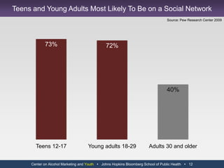 Observed brand behavior