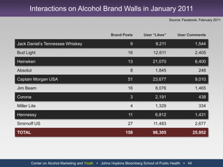 Center on Alcohol Marketing and Youth   Johns Hopkins Bloomberg School of Public Health   32Youth on Budweiser Facebook Page
