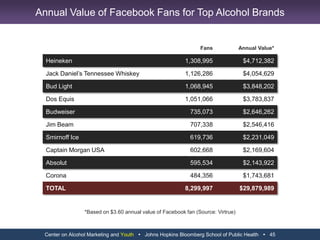 Center on Alcohol Marketing and Youth   Johns Hopkins Bloomberg School of Public Health   33Youth on Budweiser Facebook Page