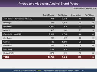 Center on Alcohol Marketing and Youth   Johns Hopkins Bloomberg School of Public Health   38Fan Recruitment and Permission Marketing
