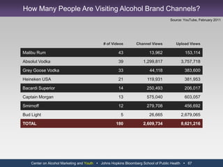 Center on Alcohol Marketing and Youth   Johns Hopkins Bloomberg School of Public Health   55Fan Photo on Jack Daniel’s Facebook Page