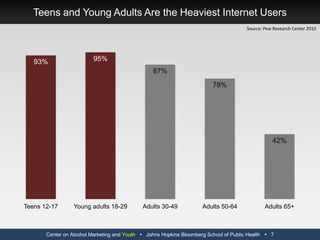 Social media (Facebook, MySpace, YouTube, Twitter, Flickr, etc.)