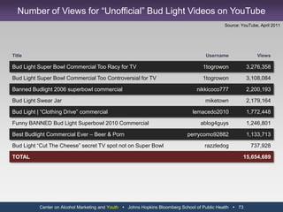 Center on Alcohol Marketing and Youth   Johns Hopkins Bloomberg School of Public Health   61Team Bud Light Facebook Page (continued)
