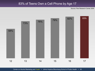 Center on Alcohol Marketing and Youth   Johns Hopkins Bloomberg School of Public Health   73Number of Views for “Unofficial” Bud Light Videos on YouTubeSource: YouTube, April 2011