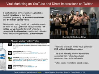 Center on Alcohol Marketing and Youth   Johns Hopkins Bloomberg School of Public Health   78Direct Impressions Generated by Alcohol Brands on TwitterSource: Twitter, February 2011*Based on linear follower growth