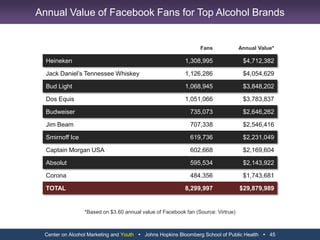 Center on Alcohol Marketing and Youth   Johns Hopkins Bloomberg School of Public Health   33,[object Object],Youth on Budweiser Facebook Page,[object Object]