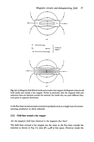 David jiles (auth.) introduction to magnetism and magnetic materials ...
