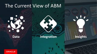 Data Integration Insights
The Current View of ABM