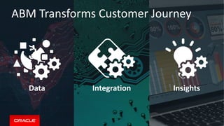 ABM Transforms Customer Journey
Data Integration Insights
