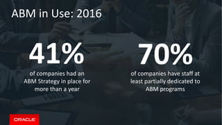 ABM in Use: 2016
41%of companies had an
ABM Strategy in place for
more than a year
70%of companies have staff at
least partially dedicated to
ABM programs