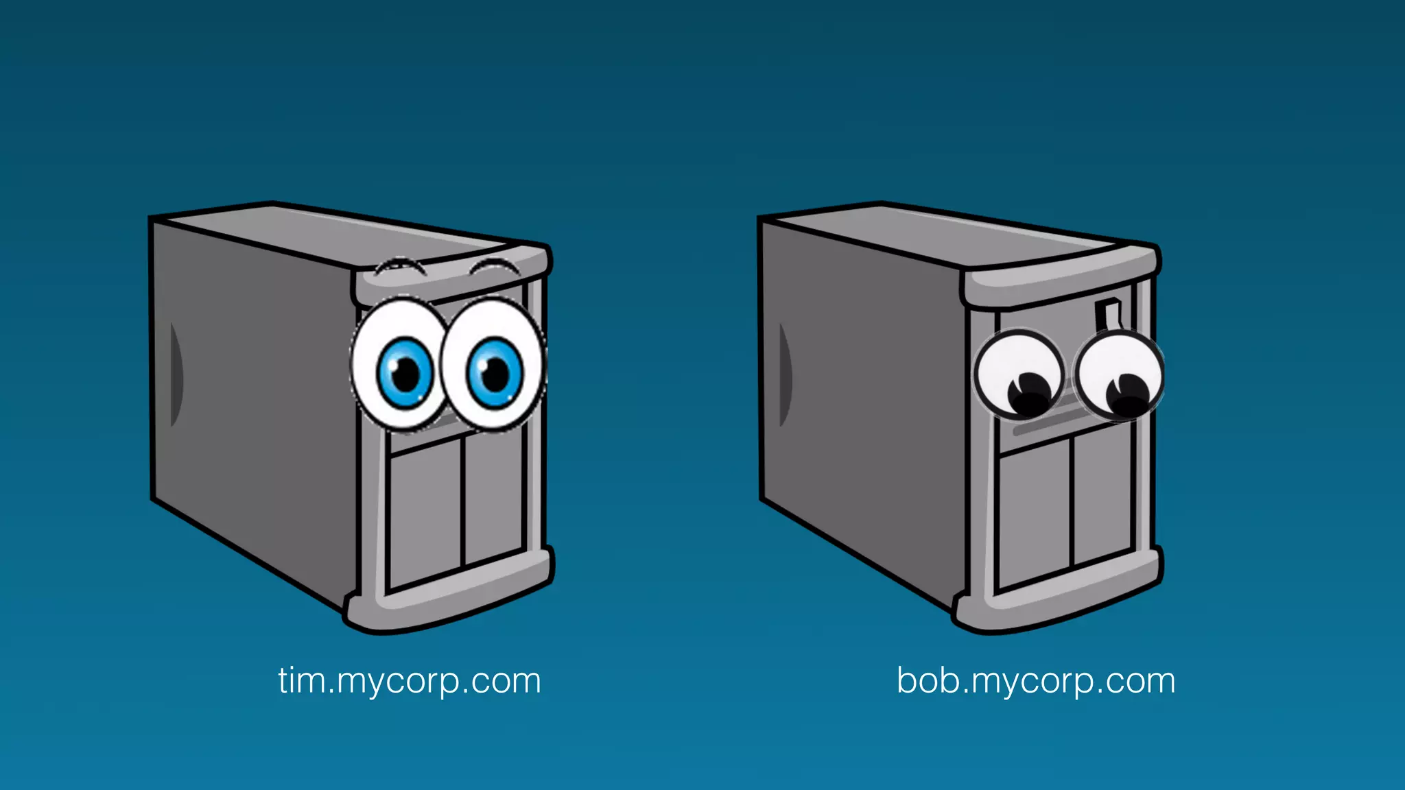 tim.mycorp.com bob.mycorp.com 
 