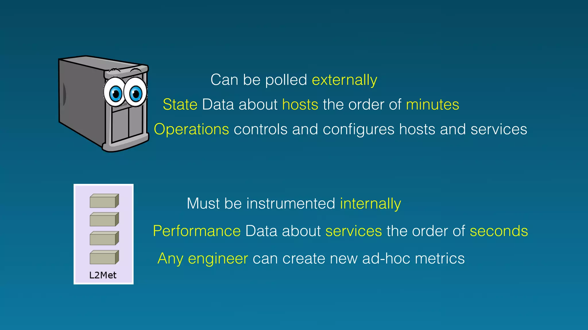 Can be polled externally 
I State Data about hosts the order of minutes 
Operations controls and configures hosts and services 
Must be instrumented internally 
Performance Data about services the order of seconds 
Any engineer can create new ad-hoc metrics 
 