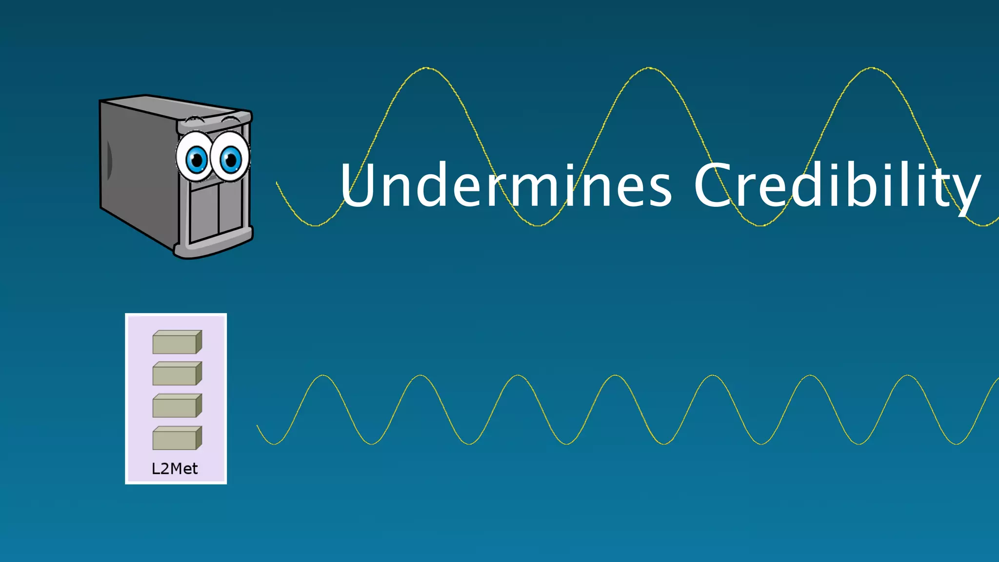 Undermines Credibility 
I  