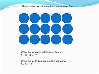 Create an array using circles three rows of five




Write the repeated addition sentence.
5 + 5 + 5 = 15

Write the multiplication number sentence
3 x 5 = 15
 