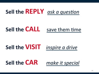 Sell	
  the	
  REPLY	
  	
  ask	
  a	
  ques:on	
  
	
  
Sell	
  the	
  CALL	
  	
  	
  	
  save	
  them	
  ,me	
  
	
  
Sell	
  the	
  VISIT	
  	
  	
  	
  inspire	
  a	
  drive	
  
	
  
Sell	
  the	
  CAR	
  	
  	
  	
  	
  make	
  it	
  special	
  
                                                                  30	
  
 