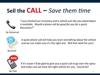 Sell	
  the	
  CALL	
  –	
  Save	
  them	
  :me	
  
 	
                      “I	
  just	
  checked	
  our	
  inventory	
  and	
  a	
  vehicle	
  just	
  like	
  you	
  asked	
  about	
  

 	
                      is	
  available.	
  	
  Would	
  a	
  phone	
  call	
  be	
  good	
  for	
  you	
  for	
  a	
  quick	
  
                         discussion?”	
  	
  
By	
  Voicemail	
  


                          A	
  quick	
  phone	
  call	
  will	
  help	
  you	
  learn	
  everything	
  about	
  the	
  vehicle	
  
                          and	
  we	
  can	
  make	
  sure	
  it’s	
  the	
  right	
  one.	
  	
  Will	
  that	
  work	
  for	
  you?	
  

   By	
  Email	
  




                         If	
  it’s	
  easier	
  I’d	
  be	
  glad	
  to	
  give	
  you	
  a	
  quick	
  call	
  to	
  go	
  over	
  the	
  specs	
  
                         and	
  make	
  sure	
  we	
  have	
  the	
  right	
  vehicle	
  for	
  you.	
  	
  Sound	
  ok?	
  
        By	
  Text	
                                                                                                                          32	
  
 