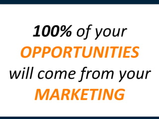 100%	
  of	
  your	
  	
  
 OPPORTUNITIES	
  	
  
will	
  come	
  from	
  your	
  	
  
     MARKETING	
  
 