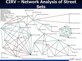 CIRV – Network Analysis of Street Sets Red – Beef Green – Alliance Blue – Volatile 