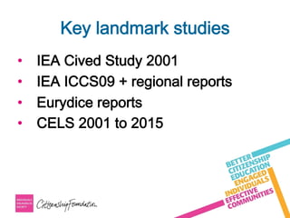 Key landmark studies
•  IEA Cived Study 2001
•  IEA ICCS09 + regional reports
•  Eurydice reports
•  CELS 2001 to 2015
 