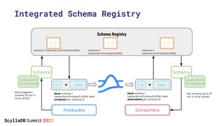 Integrated Schema Registry
Schema Registry
schema-1 (value=Avro/Protobuf/JSON) schema-2
(value=Avro/Protobuf/JSON)
schema-...