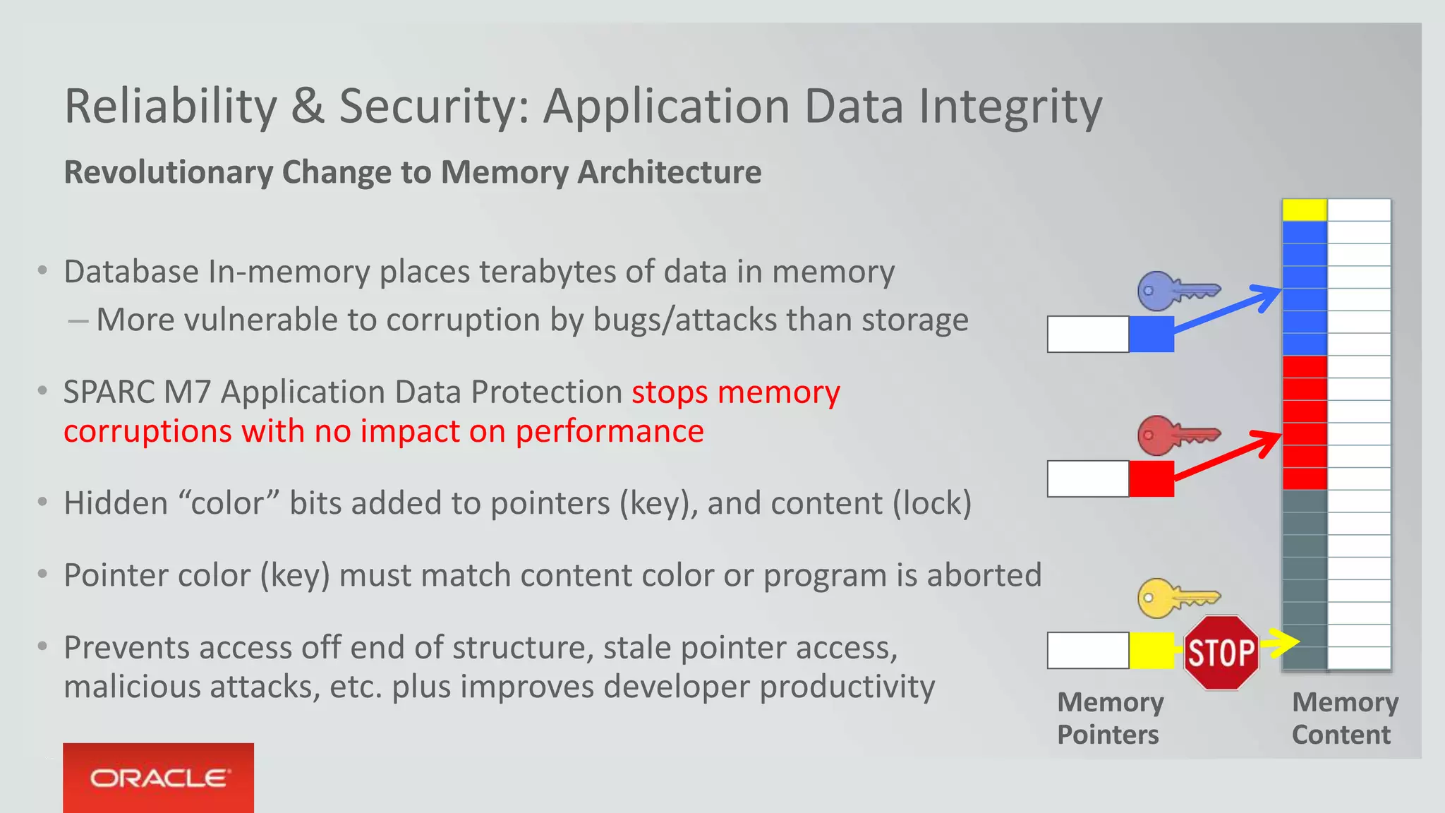 Reliability & Security: Application Data Integrity 
Revolutionary Change to Memory Architecture 
• Database In-memory places terabytes of data in memory 
– More vulnerable to corruption by bugs/attacks than storage 
• SPARC M7 Application Data Protection stops memory 
corruptions with no impact on performance 
• Hidden “color” bits added to pointers (key), and content (lock) 
• Pointer color (key) must match content color or program is aborted 
• Prevents access off end of structure, stale pointer access, 
malicious attacks, etc. plus improves developer productivity Memory 
Copyright © 2014, Oracle and/or its affiliates. All rights reserved. | 
Pointers 
Memory 
Content 
 