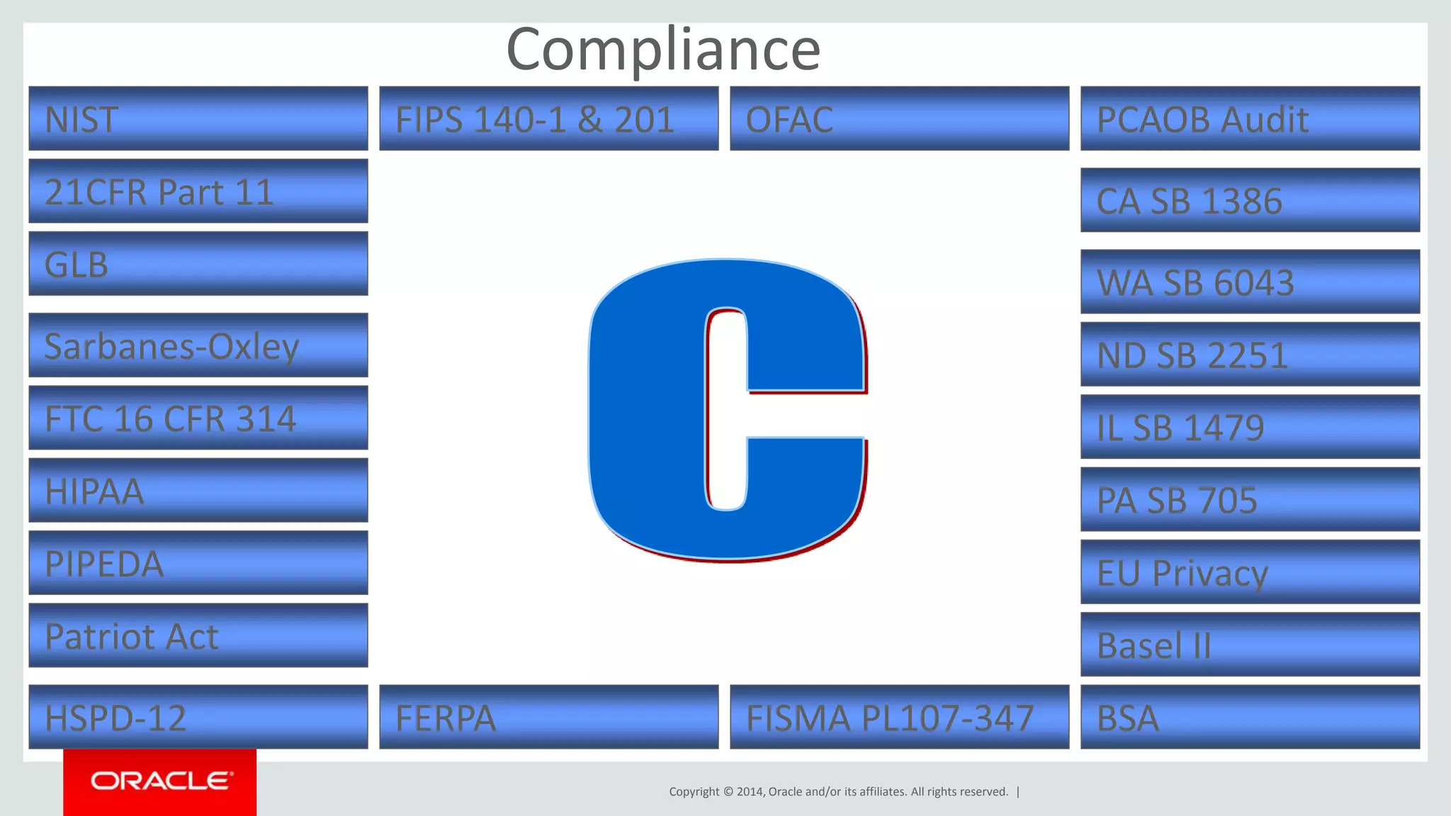NIST FIPS 140-1 & 201 
OFAC 
21CFR Part 11 CA SB 1386 
Copyright © 2014, Oracle and/or its affiliates. All rights reserved. | 
Sarbanes-Oxley 
FTC 16 CFR 314 
Patriot Act 
PCAOB Audit 
WA SB 6043 
ND SB 2251 
IL SB 1479 
PA SB 705 
PIPEDA 
HSPD-12 
FERPA FISMA PL107-347 
EU Privacy 
GLB 
Basel II 
BSA 
HIPAA 
Compliance 
 