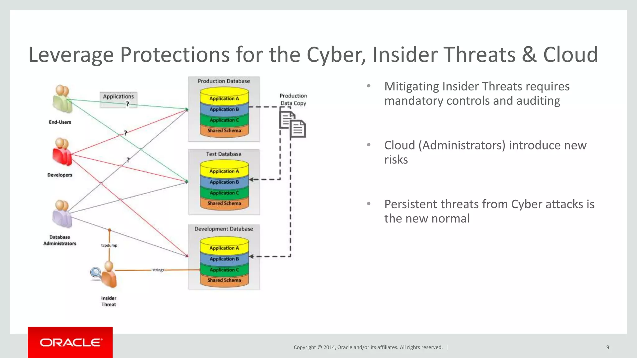 • Mitigating Insider Threats requires 
mandatory controls and auditing 
• Cloud (Administrators) introduce new 
risks 
• Persistent threats from Cyber attacks is 
the new normal 
Copyright © 2014, Oracle and/or its affiliates. All rights reserved. | 
9 
Leverage Protections for the Cyber, Insider Threats & Cloud 
 