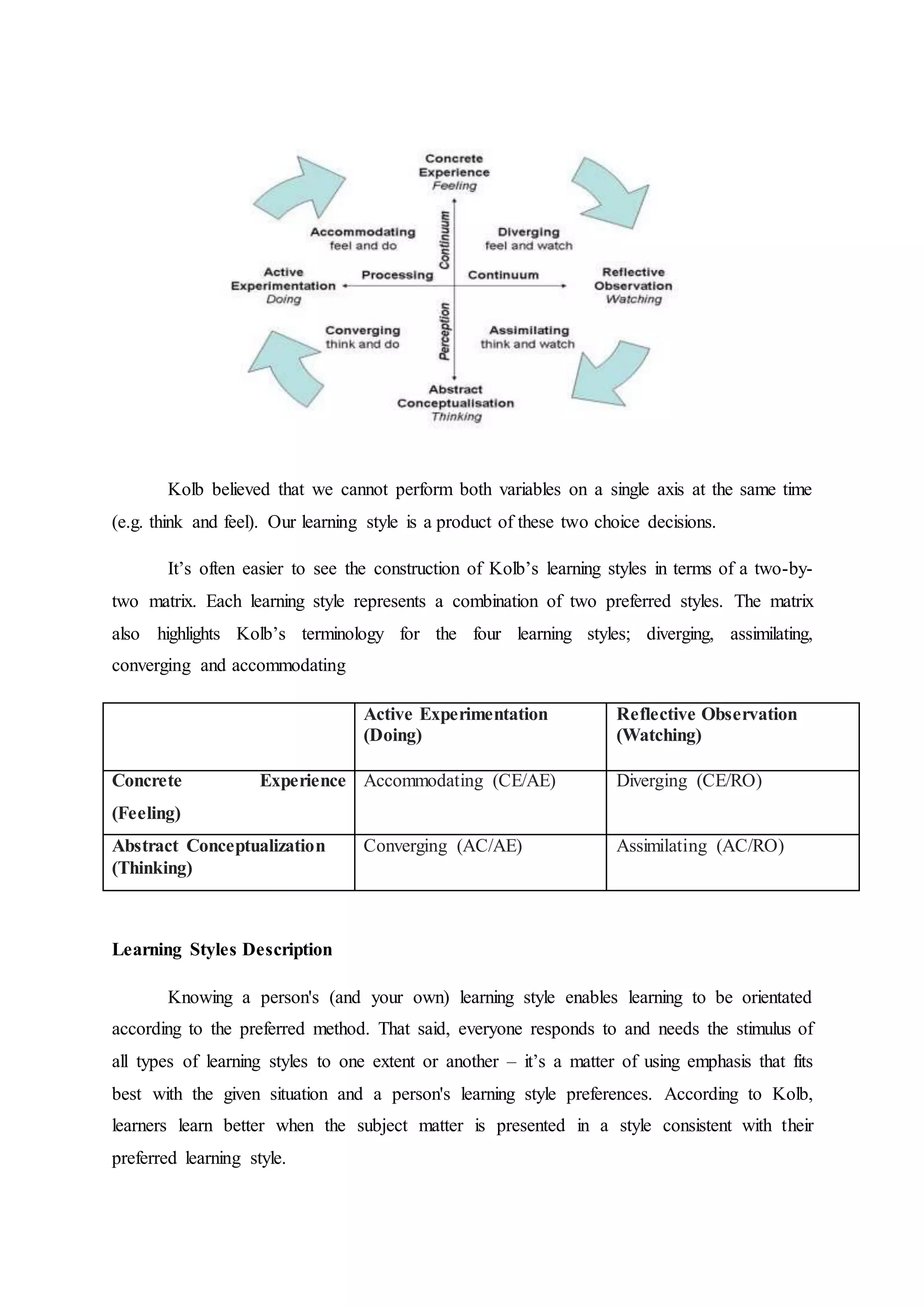 Kolb believed that we cannot perform both variables on a single axis at the same time
(e.g. think and feel). Our learning style is a product of these two choice decisions.
It’s often easier to see the construction of Kolb’s learning styles in terms of a two-by-
two matrix. Each learning style represents a combination of two preferred styles. The matrix
also highlights Kolb’s terminology for the four learning styles; diverging, assimilating,
converging and accommodating
Active Experimentation
(Doing)
Reflective Observation
(Watching)
Concrete Experience
(Feeling)
Accommodating (CE/AE) Diverging (CE/RO)
Abstract Conceptualization
(Thinking)
Converging (AC/AE) Assimilating (AC/RO)
Learning Styles Description
Knowing a person's (and your own) learning style enables learning to be orientated
according to the preferred method. That said, everyone responds to and needs the stimulus of
all types of learning styles to one extent or another – it’s a matter of using emphasis that fits
best with the given situation and a person's learning style preferences. According to Kolb,
learners learn better when the subject matter is presented in a style consistent with their
preferred learning style.
 