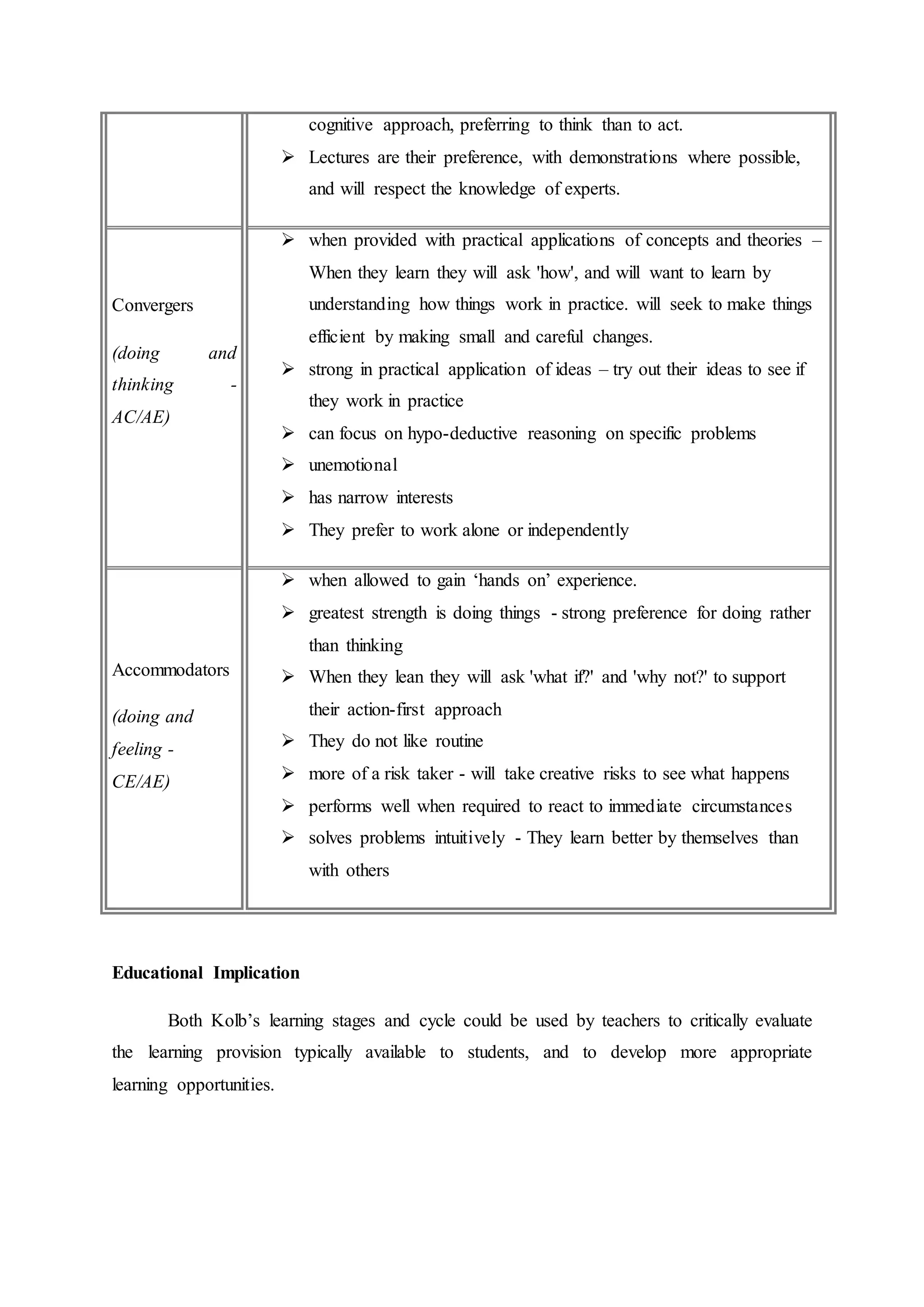 cognitive approach, preferring to think than to act.
 Lectures are their preference, with demonstrations where possible,
and will respect the knowledge of experts.
Convergers
(doing and
thinking -
AC/AE)
 when provided with practical applications of concepts and theories –
When they learn they will ask 'how', and will want to learn by
understanding how things work in practice. will seek to make things
efficient by making small and careful changes.
 strong in practical application of ideas – try out their ideas to see if
they work in practice
 can focus on hypo-deductive reasoning on specific problems
 unemotional
 has narrow interests
 They prefer to work alone or independently
Accommodators
(doing and
feeling -
CE/AE)
 when allowed to gain ‘hands on’ experience.
 greatest strength is doing things - strong preference for doing rather
than thinking
 When they lean they will ask 'what if?' and 'why not?' to support
their action-first approach
 They do not like routine
 more of a risk taker - will take creative risks to see what happens
 performs well when required to react to immediate circumstances
 solves problems intuitively - They learn better by themselves than
with others
Educational Implication
Both Kolb’s learning stages and cycle could be used by teachers to critically evaluate
the learning provision typically available to students, and to develop more appropriate
learning opportunities.
 