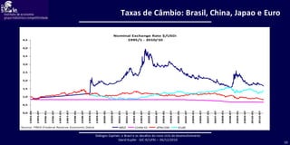 Taxas de Câmbio: Brasil, China, Japao e Euro 
