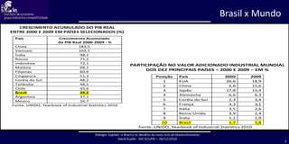 Brasil x Mundo 