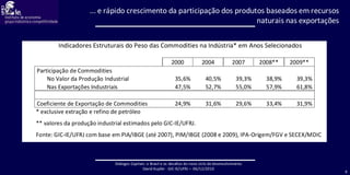 ... e rápido crescimento da participação dos produtos baseados em recursos naturais nas exportações 