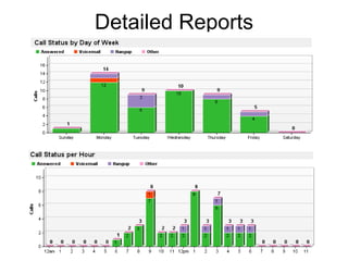 Detailed Reports 