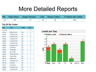 More Detailed Reports 