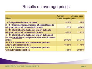 Assessing economy-wide effects of recent external shocks on Asian developing economies