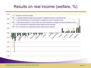 Assessing economy-wide effects of recent external shocks on Asian developing economies