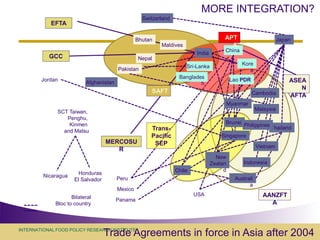 Assessing economy-wide effects of recent external shocks on Asian developing economies