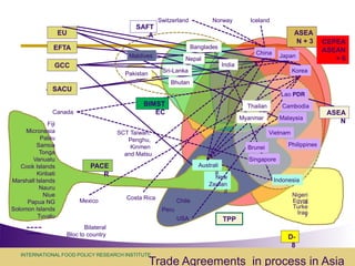 Assessing economy-wide effects of recent external shocks on Asian developing economies