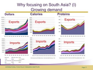 Assessing economy-wide effects of recent external shocks on Asian developing economies