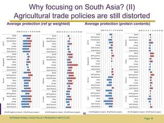Assessing economy-wide effects of recent external shocks on Asian developing economies
