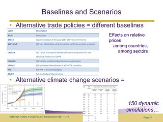 Assessing economy-wide effects of recent external shocks on Asian developing economies